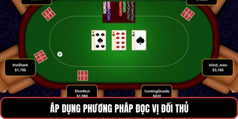 Áp dụng phương pháp đọc vị đối thủ